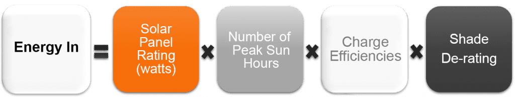 Factors to understand energy in calculation