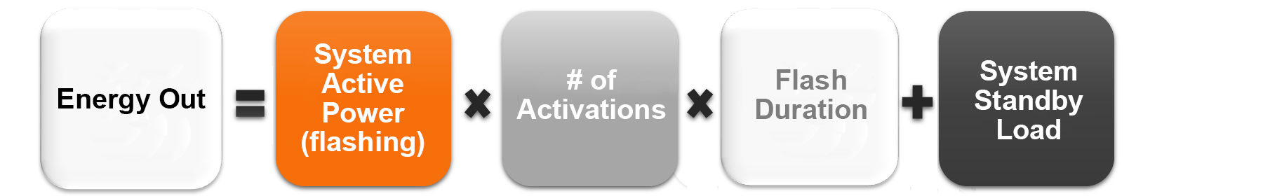 Factors to understand energy out calculation