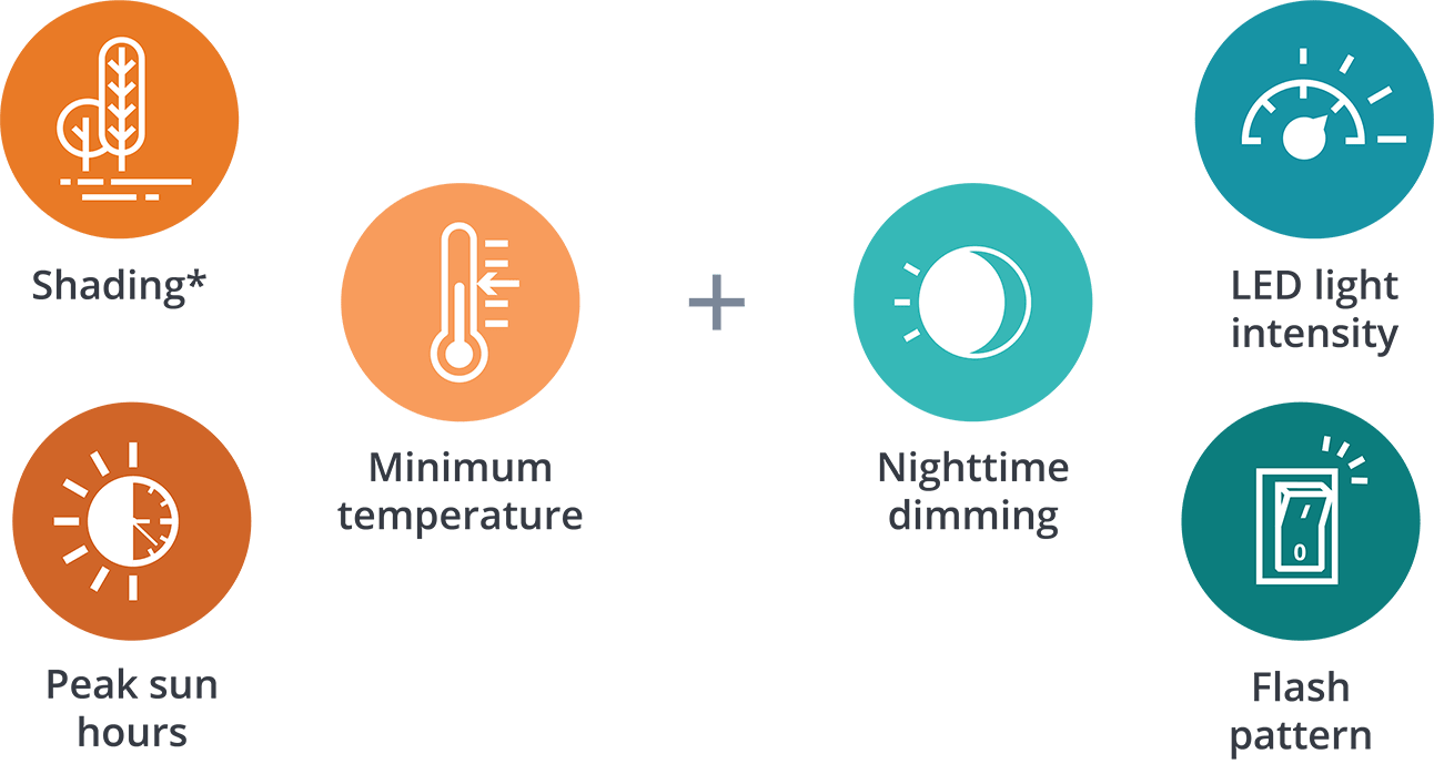 solar sizing matters