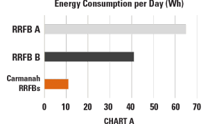 energy balance consumption per day chart