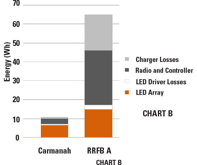 energy balance carmanah vs competitor