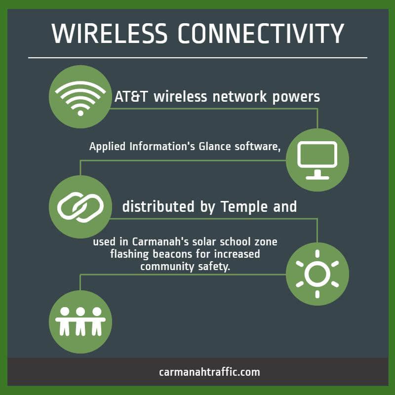 traffic wireless connectivity showing AT&T wireless networks being used with Applied Information's Glance software with Carmanah solar school zone flashing beacons and lights