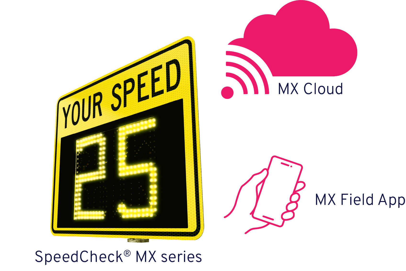 Carmanah Technologies Expands MX Series with SpeedCheck® Connected ...