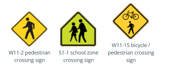 Three yellow warning signs that are appropriate for use with RRFBs, including pedestrian crossing, school zone crossing, and bicycle/pedestrian crossing.