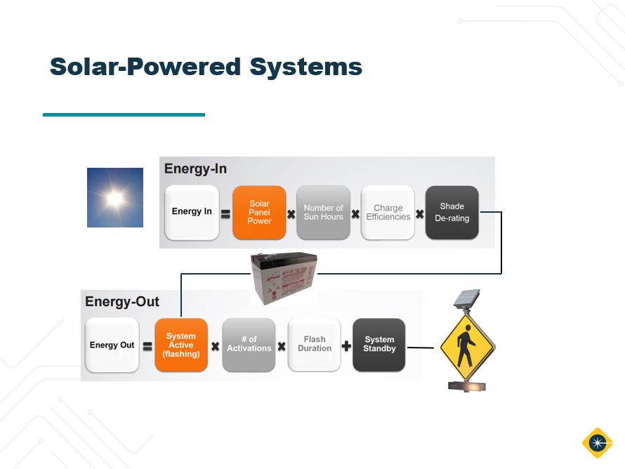 solar 101 traffic systems webinar feature energy in energy out