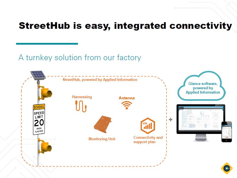streethub remote connectivity featured image, a turnkey solution from our factory