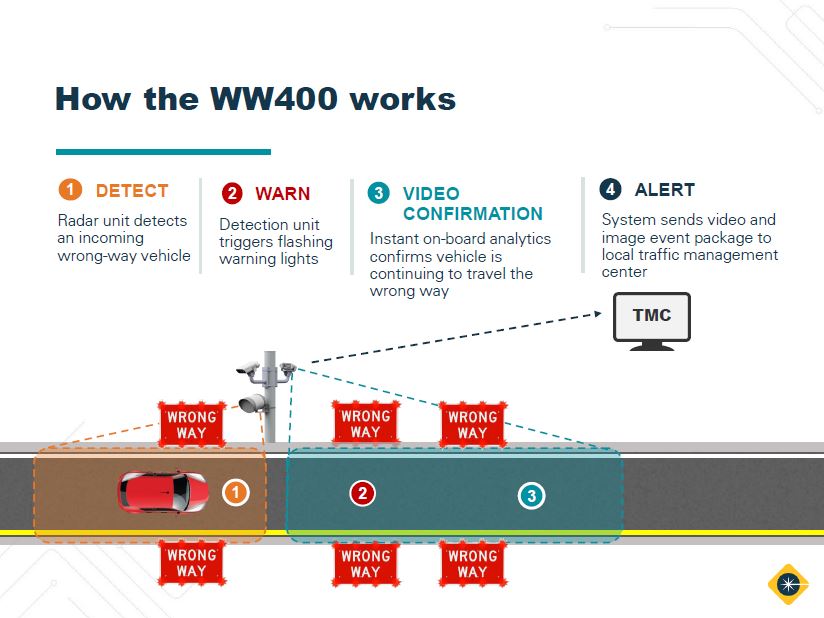 wwd webinar part 1 featured image, how the ww400 detects, warns, confirms, and alerts